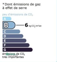 GES