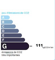 GES