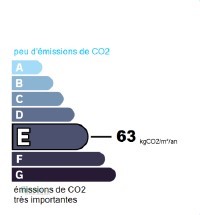 GES