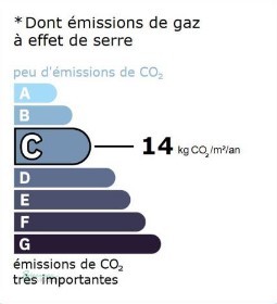 GES