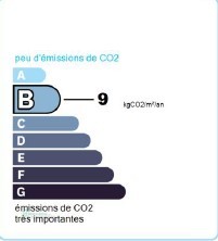 GES