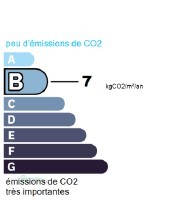 GES