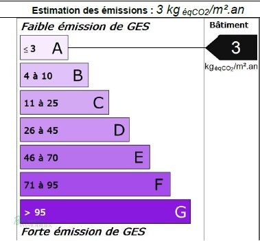 GES
