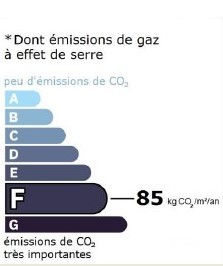 GES
