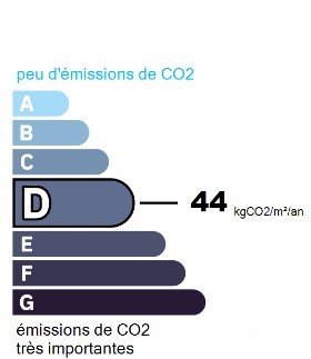 GES