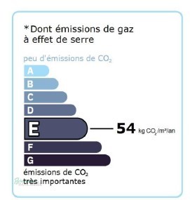GES