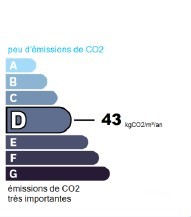 GES
