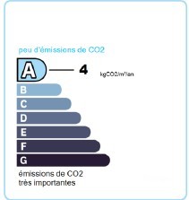 GES