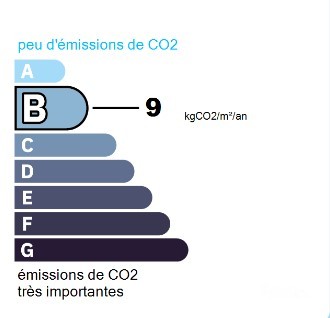 GES