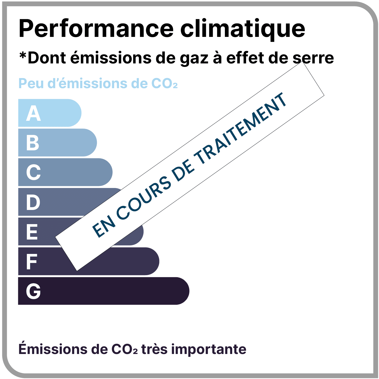 GES