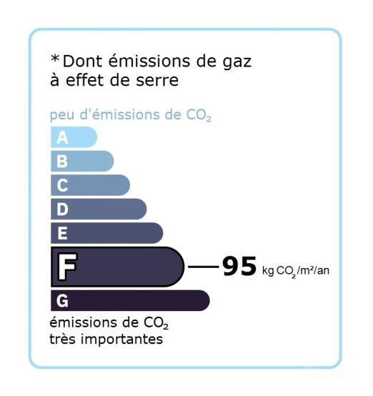 GES