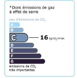 GES