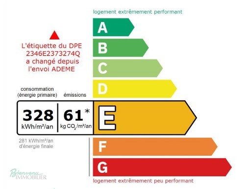 DPE