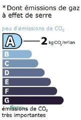 GES
