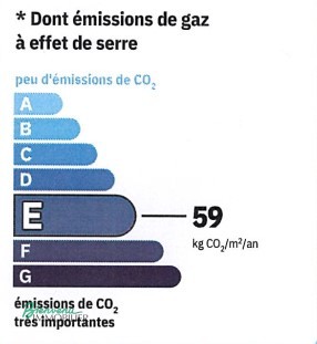 GES