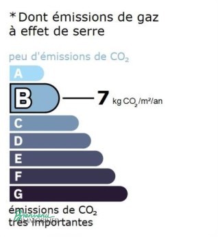 GES