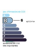 GES
