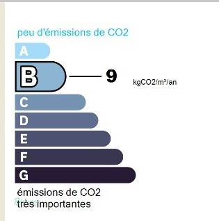 GES