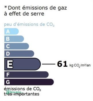 GES