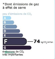 GES