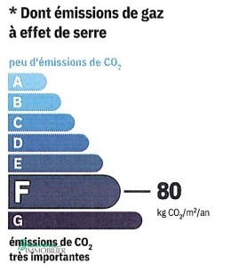 GES