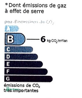 GES