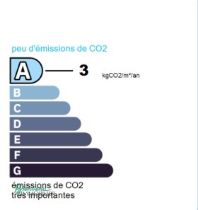 GES