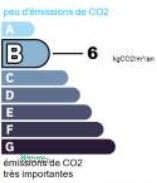 GES