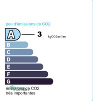 GES