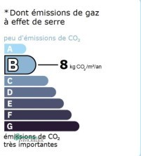 GES